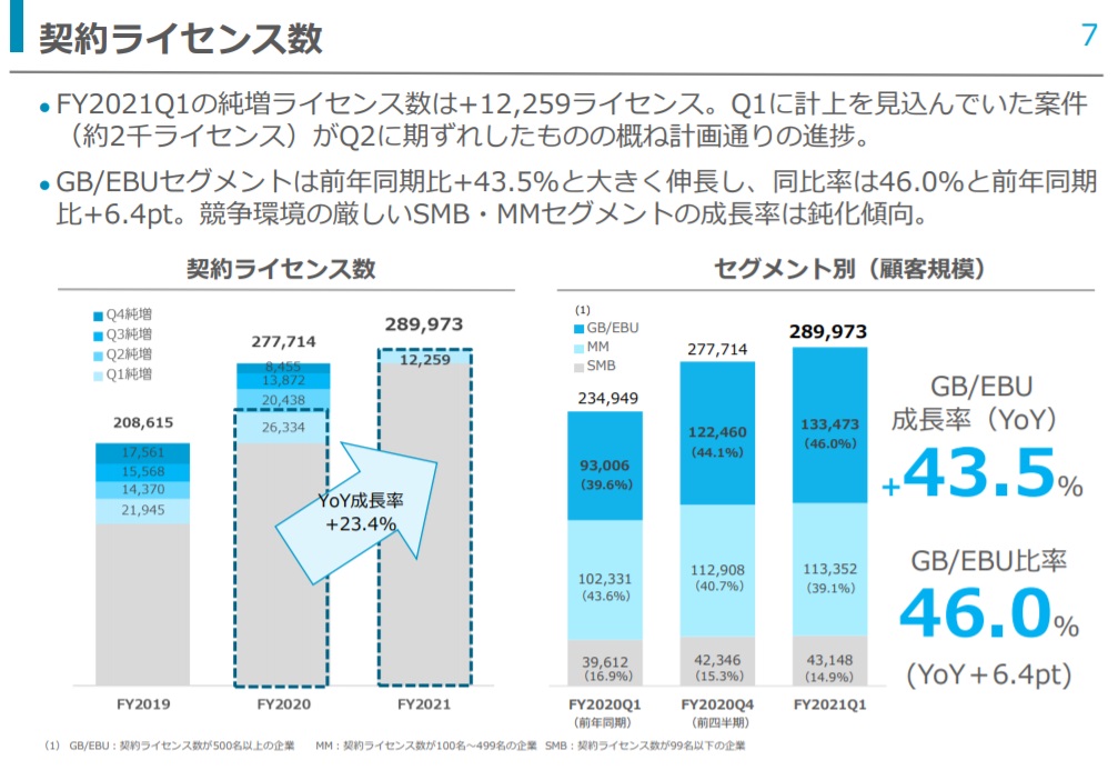 4397 チームスピリットの業績について考察してみた Peragaru Blog