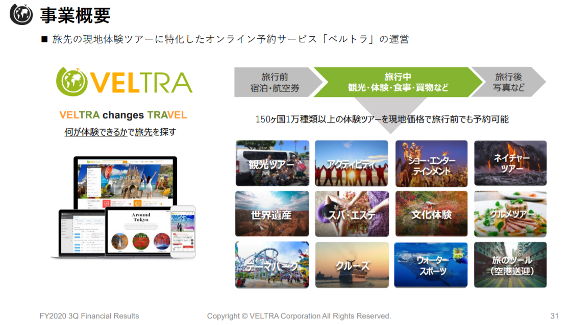 7048 ベルトラの業績について考察してみた Peragaru Blog