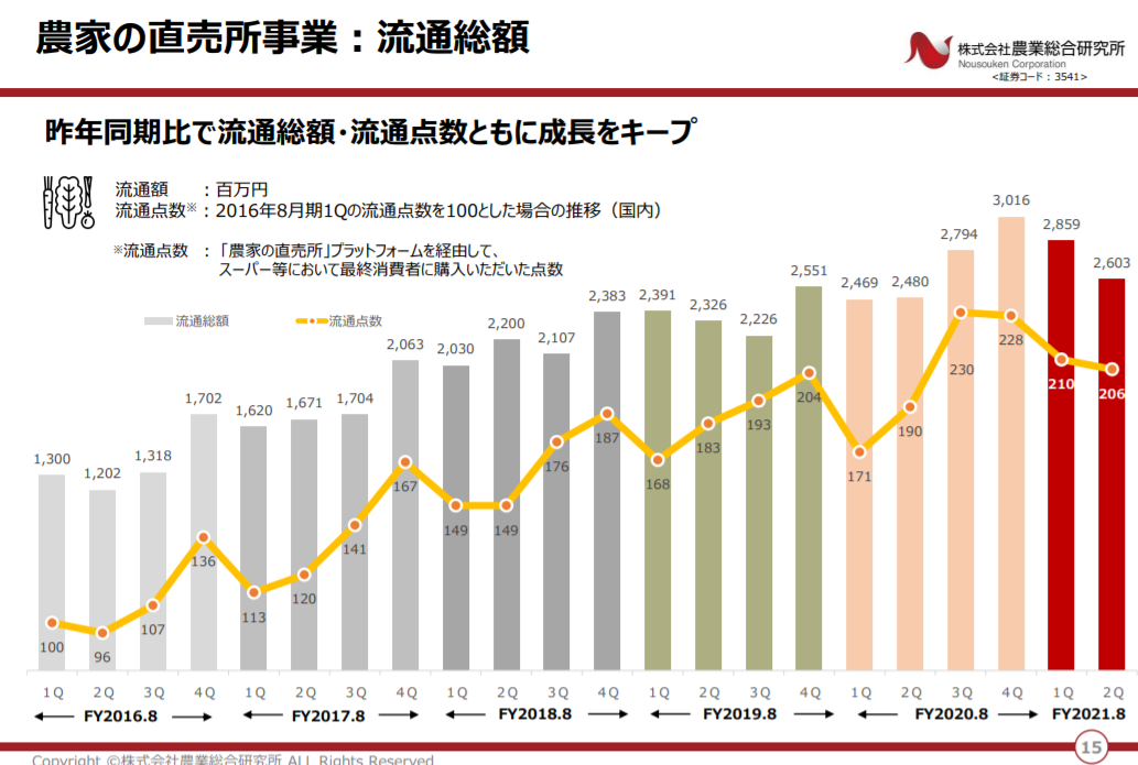 3541 農業総合研究所の業績について考察してみた Peragaru Blog