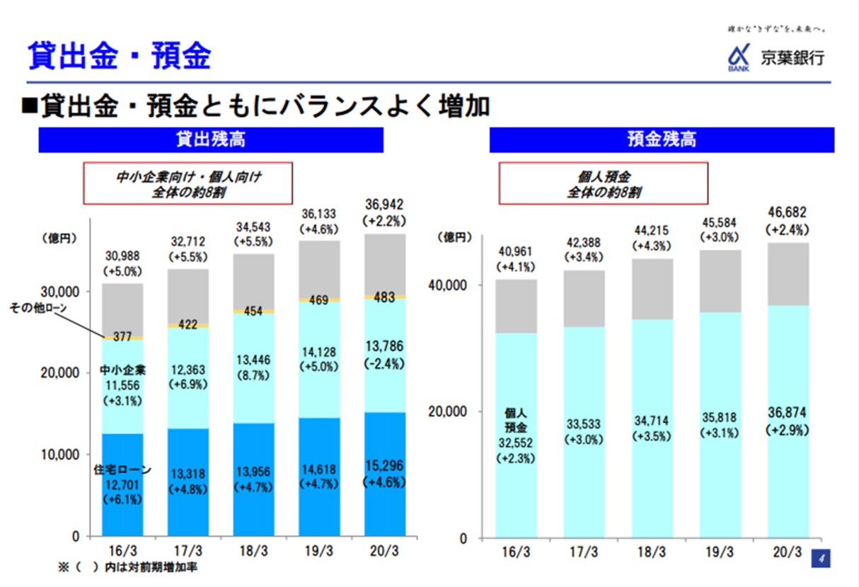 8544 京葉銀行の業績について考察してみた Peragaru Blog