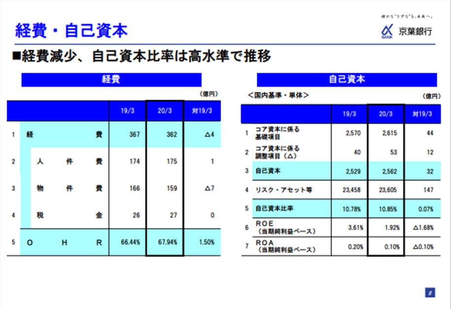 8544 京葉銀行の業績について考察してみた Peragaru Blog