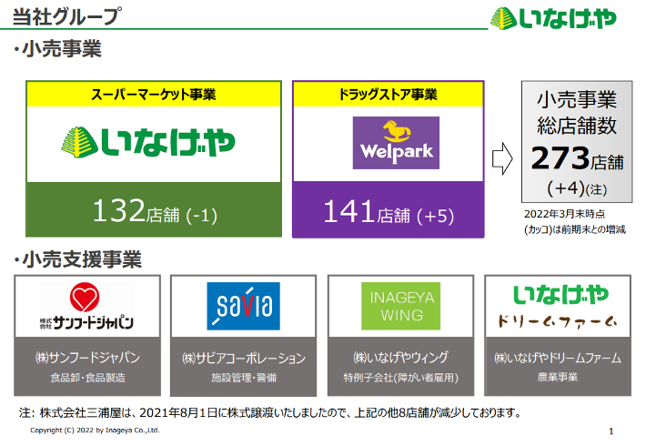 81 いなげやの業績について考察してみた Peragaru Blog