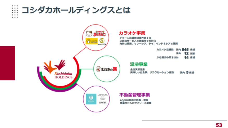 2157 コシダカホールディングスの業績について考察してみた  