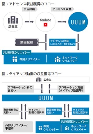 3990 Uuumの業績について考察してみた Peragaru Blog