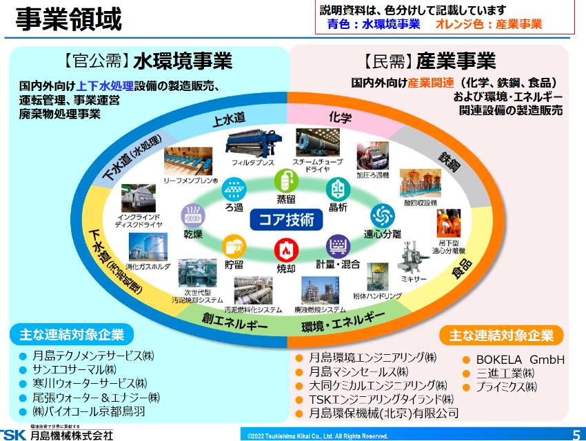 6332 月島機械の業績について考察してみた – PERAGARU_INSIGHT