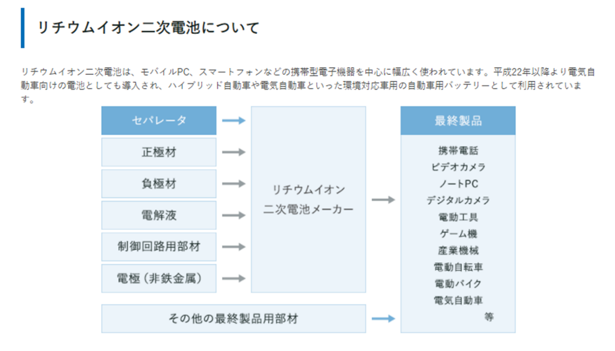 6619 ダブル スコープの業績について考察してみた Peragaru Blog