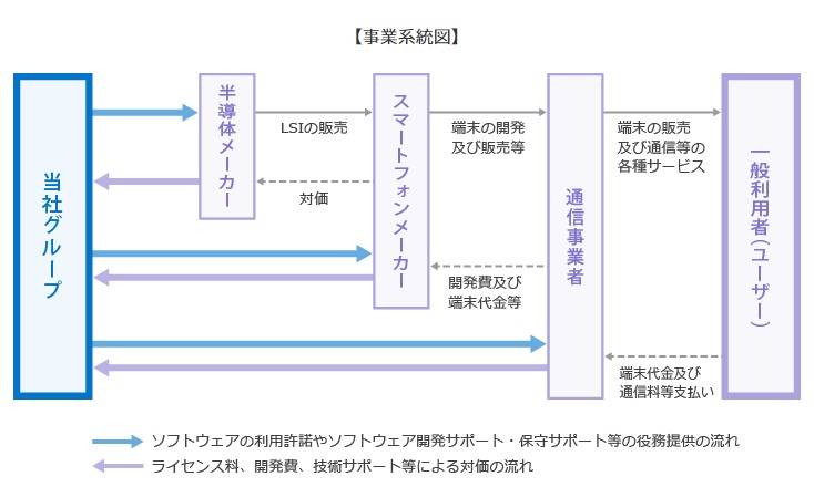 3653 モルフォの業績について考察してみた Peragaru Blog
