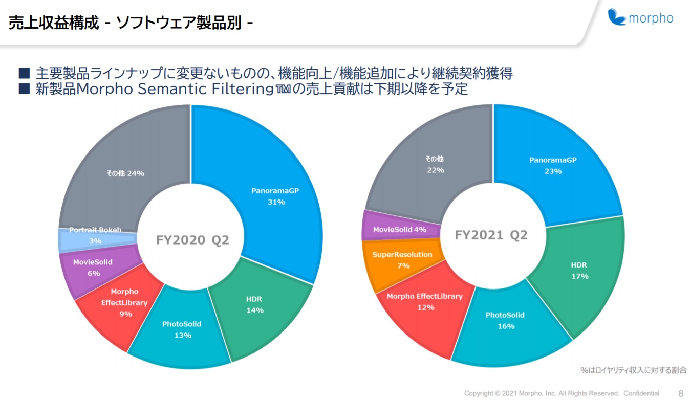 3653 モルフォの業績について考察してみた Peragaru Blog