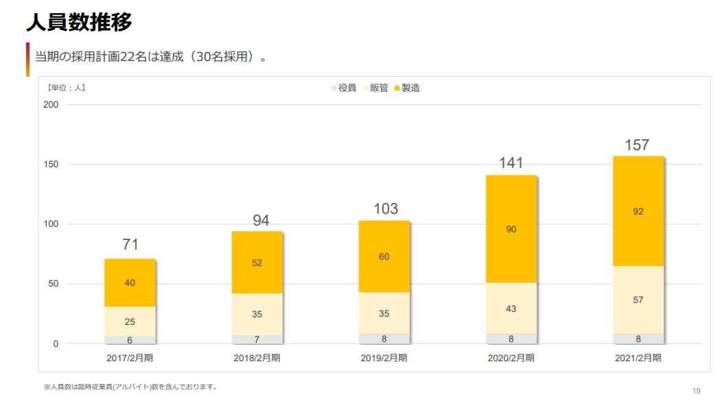 4434 サーバーワークスの業績について考察してみた Peragaru Blog