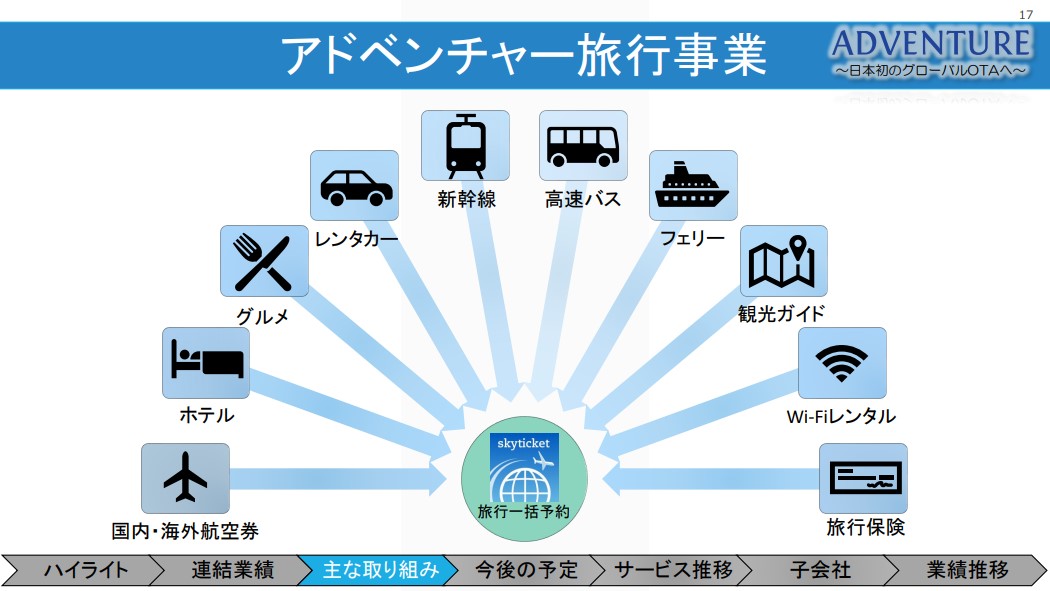 6030 アドベンチャーの業績について考察してみた Peragaru Blog