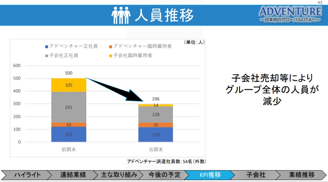 6030 アドベンチャーの業績について考察してみた Peragaru Blog