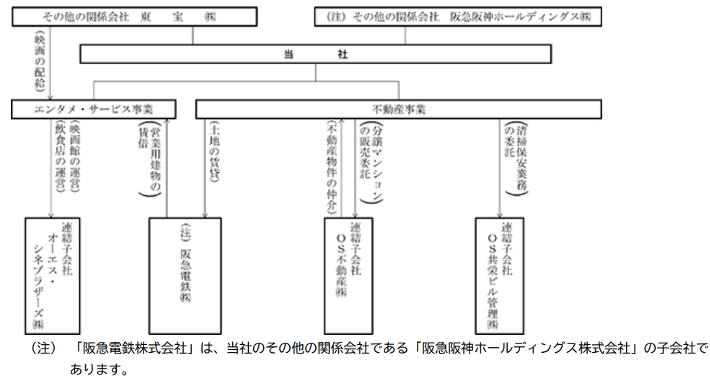 9637 オーエスの業績について考察してみた