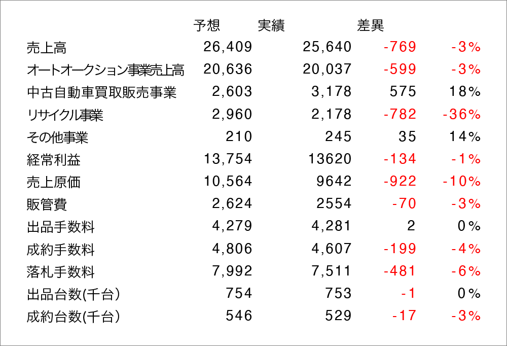 2025年3月期第1四半期決算後レポート 4732 ユー・エス・エス