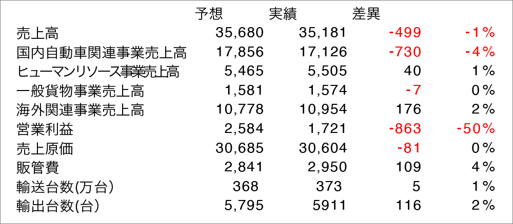 2024年6月期通期決算後レポート 9028 ゼロ